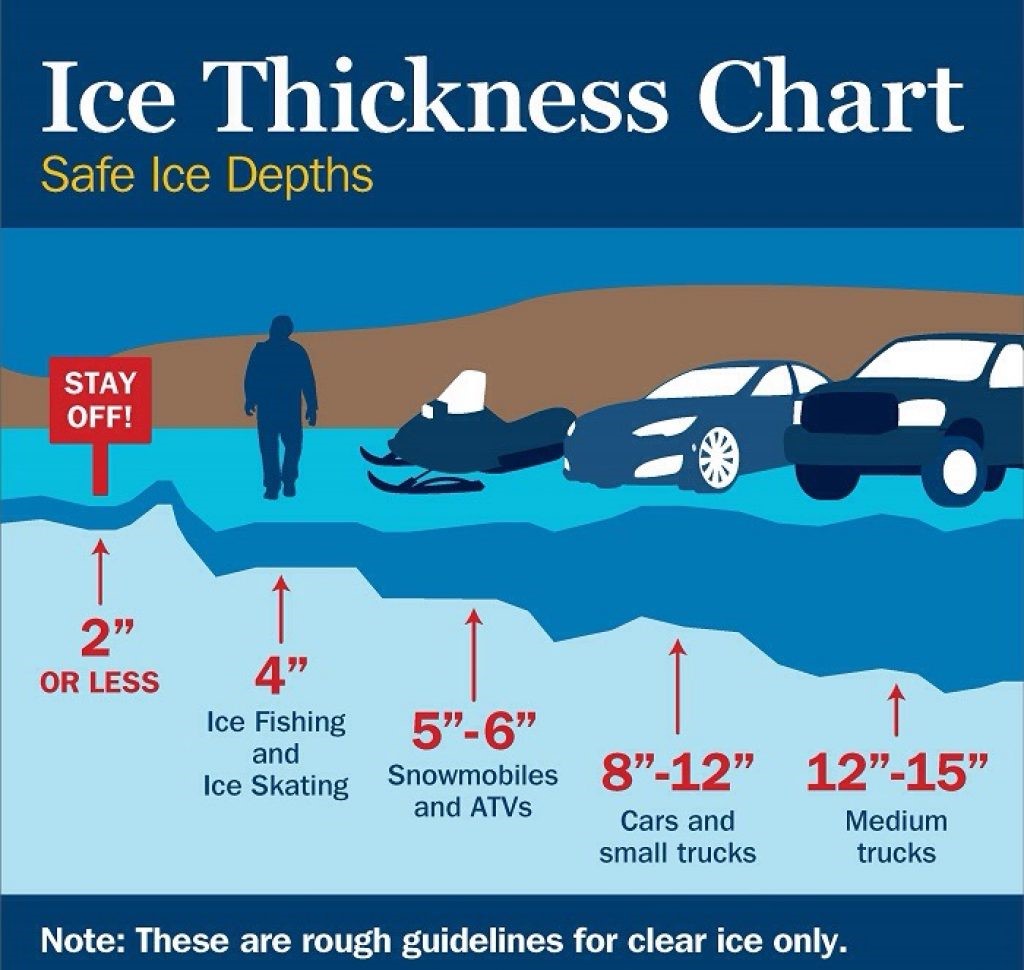 Ice safety critical this time of year